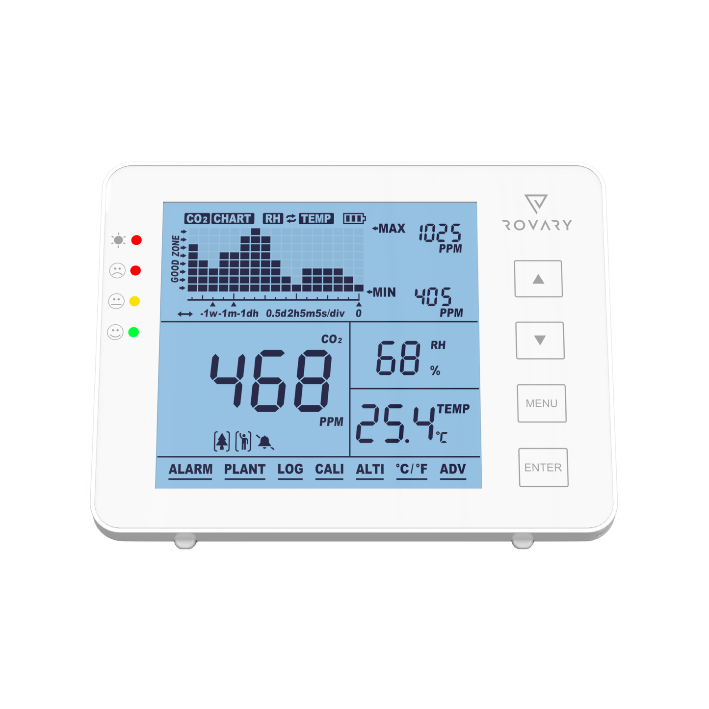 Rovary RV2000P CO2 Meter - Luchtkwaliteitsmeter