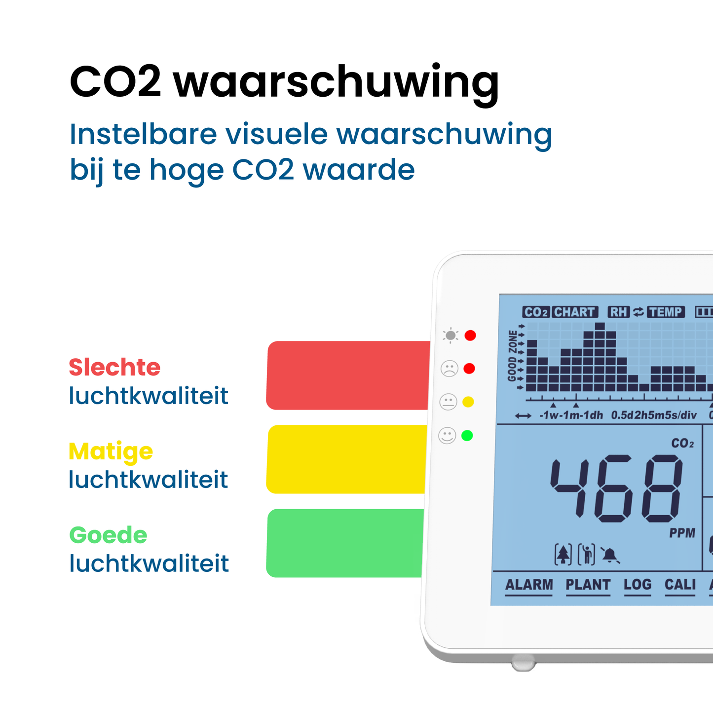 Rovary RV2000P CO2 Meter - Luchtkwaliteitsmeter