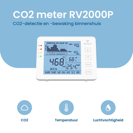 Wat is een CO2 meter en waarvoor kun je het gebruiken?
