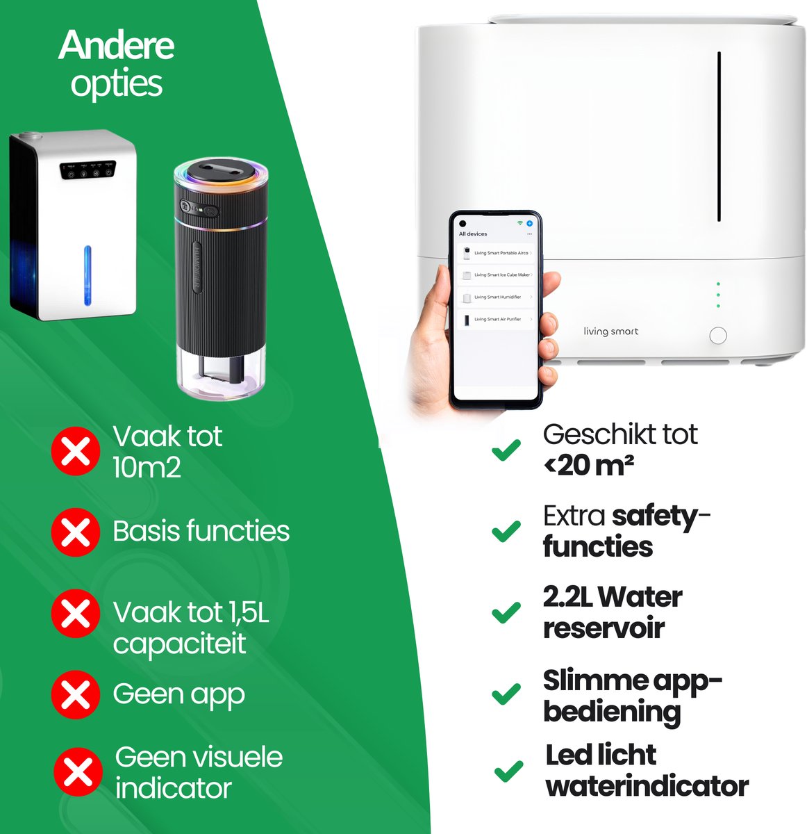 LivingSmart™ slimme luchtbevochtiger met App - 2.2L