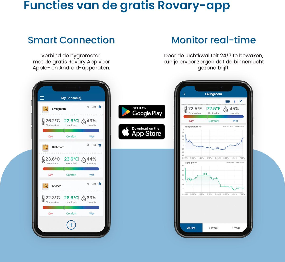 Rovary RH10 Hygrometer met App - luchtvochtigheidsmeter