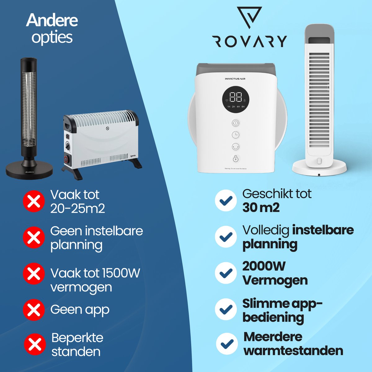 Rovary™ slimme toren heater 2000W 62cm