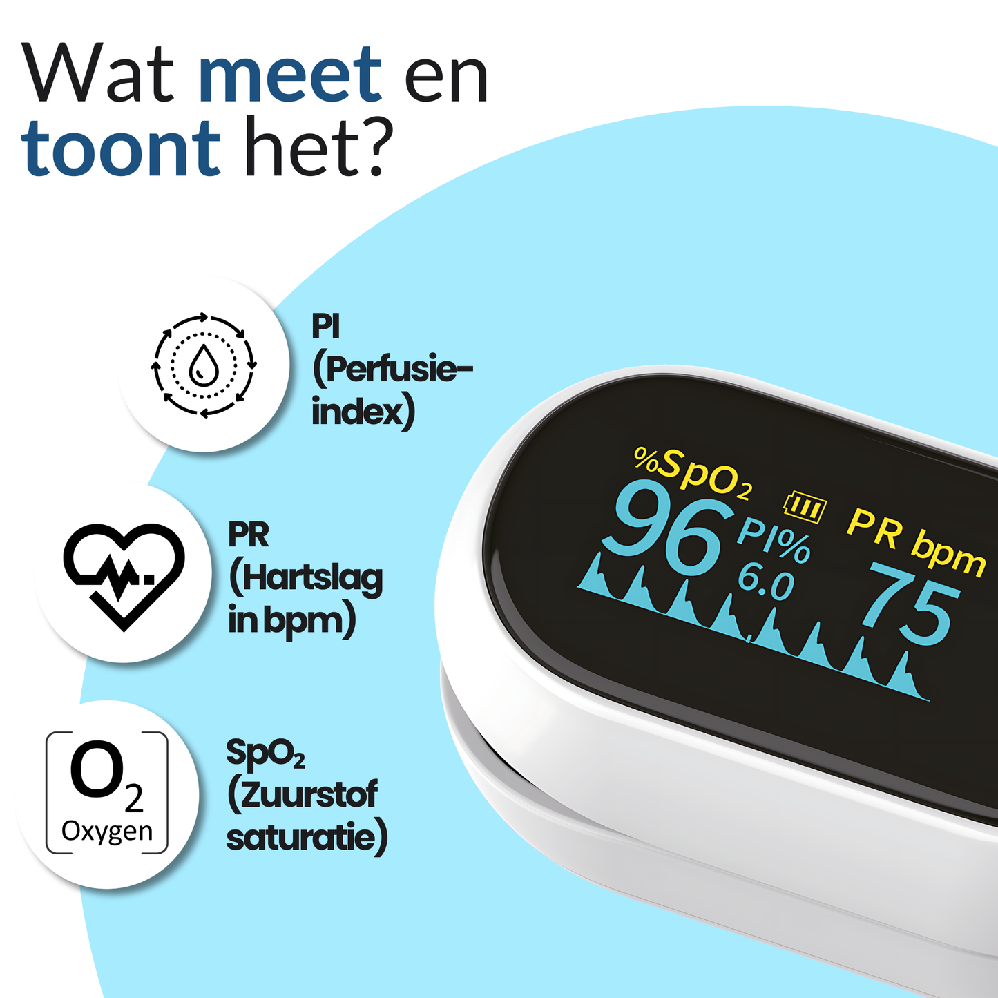 Rovary Saturatiemeter met APP