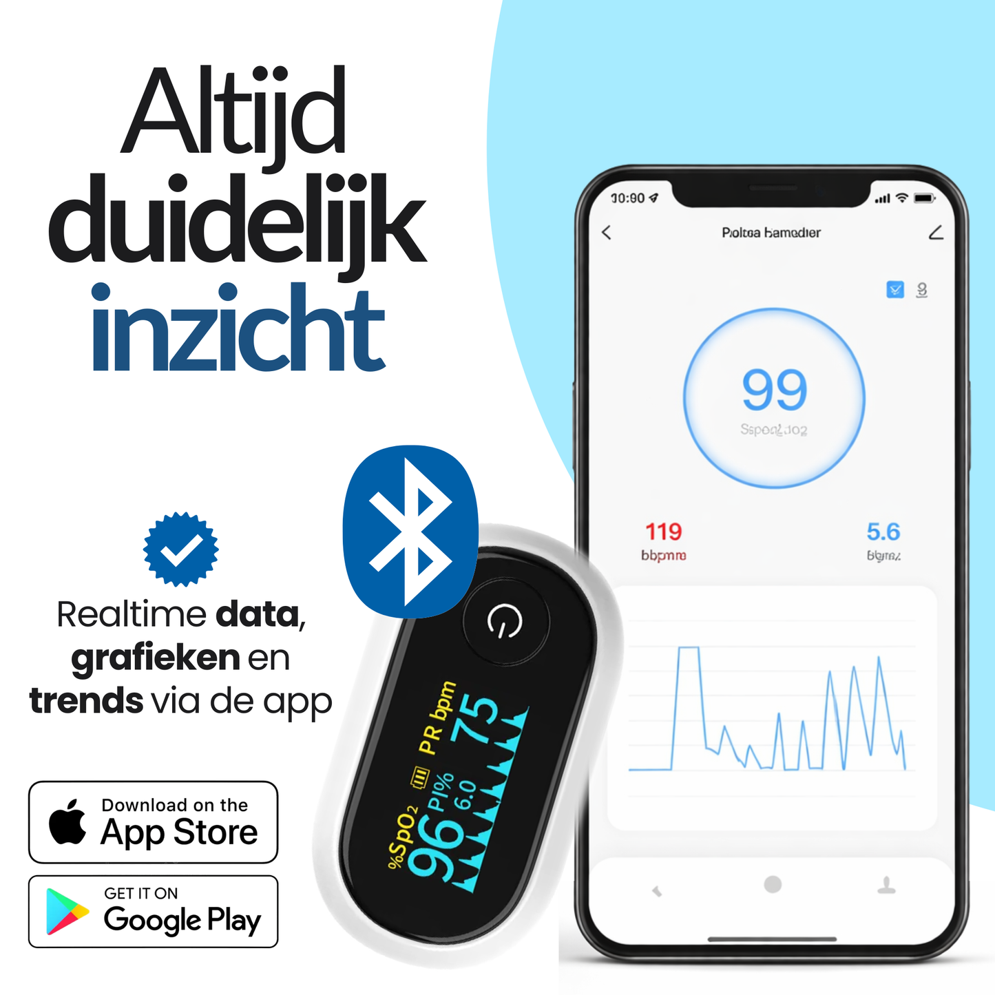 Rovary Saturatiemeter met APP